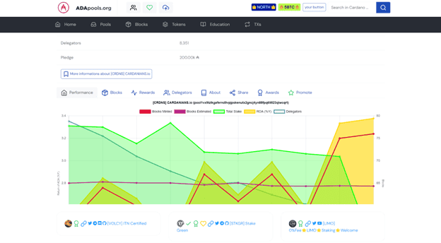 Best 5 Cardano Staking Pools: How to Stake ADA in 2024