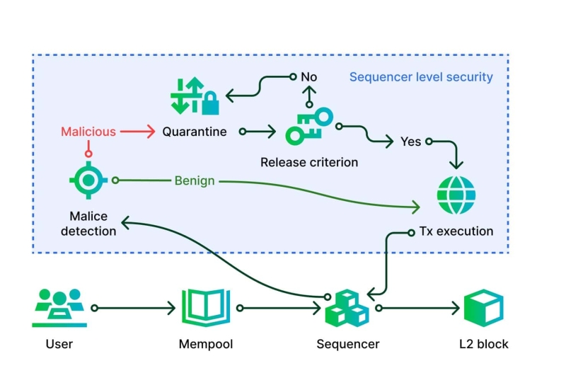 Security Matters: How's Zircuit Planning to Mitigate Hacks in Web3 (Interview)