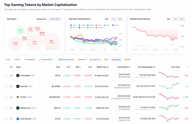 Some Crypto Gem Hunters are Saying PlayDoge Could be the Next Meme Coin to Explode as ICO Hits $5.5M