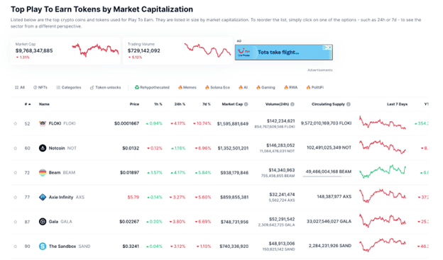 PlayDoge ICO Nears $6M as Crypto Expert Forecasts Rapid Growth for P2E Token