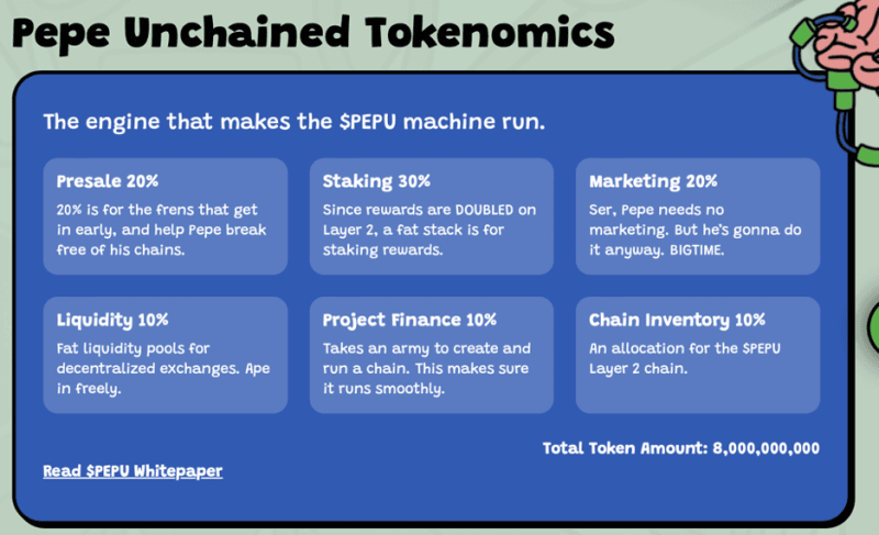 Pepe Unchained Presale Hits $12.5M as Pepe Price Rises