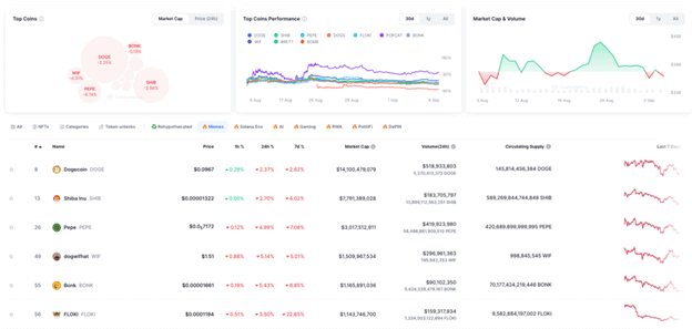 Some Meme Coin Traders Switch to Crypto All-Stars ICO as Market Continues to Struggle