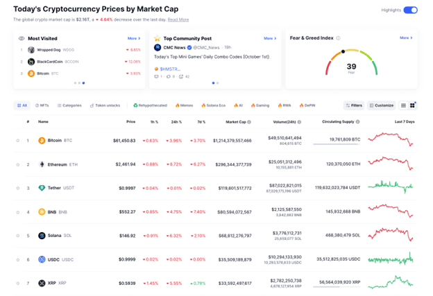 Arthur Hayes Expects Meme Coin Rally, Could Crypto All-Stars Capitalize