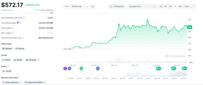 CryptoPotato Profiles: Who is Changpeng Zhao, the Mastermind Behind Binance