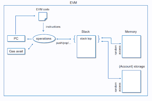 Ethereum V. Solana: An In-Depth Comparison