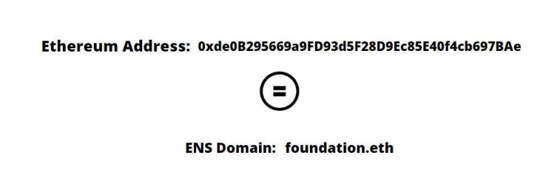 Ethereum V. Solana: An In-Depth Comparison