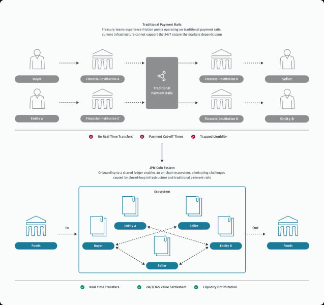 Ethereum V. Solana: An In-Depth Comparison