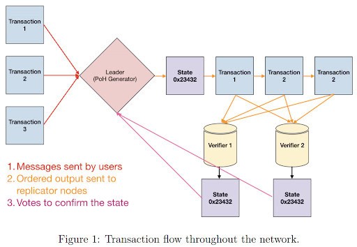 Ethereum V. Solana: An In-Depth Comparison