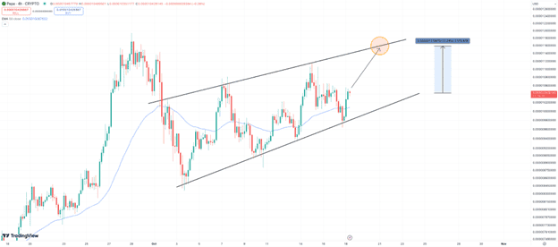 Pepe Price Outlook: Where is PEPE Headed as It Dips 6% and How Does it Compare to Pepe Unchained?