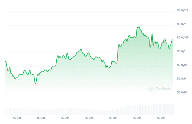 PEPE vs. BOME vs. Pepe Unchained – Which is the Next Meme Coin to Watch?