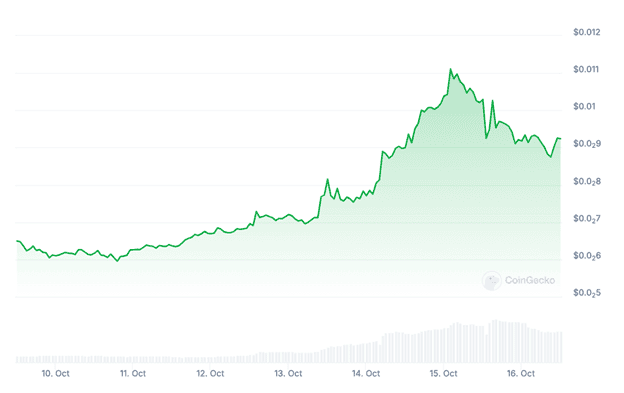 PEPE vs. BOME vs. Pepe Unchained – Which is the Next Meme Coin to Watch?