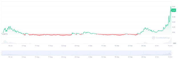 Skibidi Toilet Meme Coin Hits New All-Time High – Could Crypto All-Stars Follow Suit After Raising $2.1M?