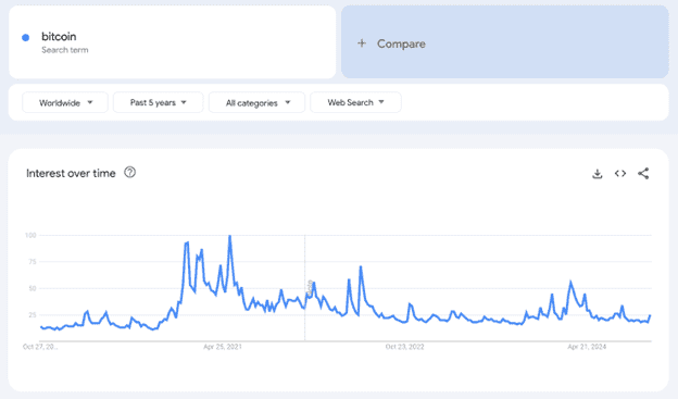 Analysts Think Bitcoin Will Hit $100K by January as Pepe Unchained ICO Nears $23.5M