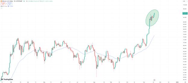 Bitcoin Hits $94K ATH as Analyst Eyes Pepe Unchained for the Next Big Breakout