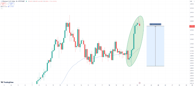 Ethereum Price Soars, Some Experts Say Cardano and Crypto All-Stars Could be Next Altcoins to Explode