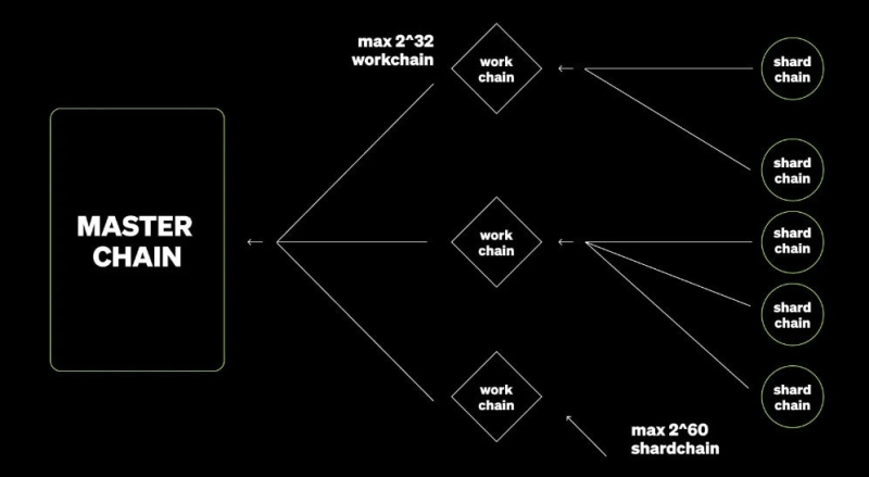 What Is The Open Network (TON): All You Need to Know in 2024