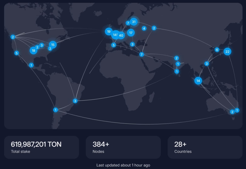 What Is The Open Network (TON): All You Need to Know in 2024