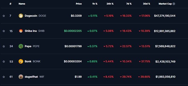 Crypto All-Stars Set for DEX Launch Monday 23rd December After $26M Presale - Price Pump to Come?