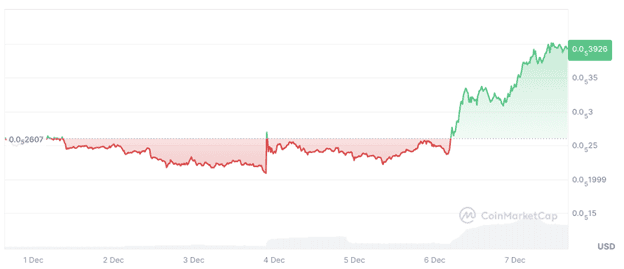 Mog Coin Price Outlook: MOG Pumps 18%, Could Catslap be a Better Alternative?