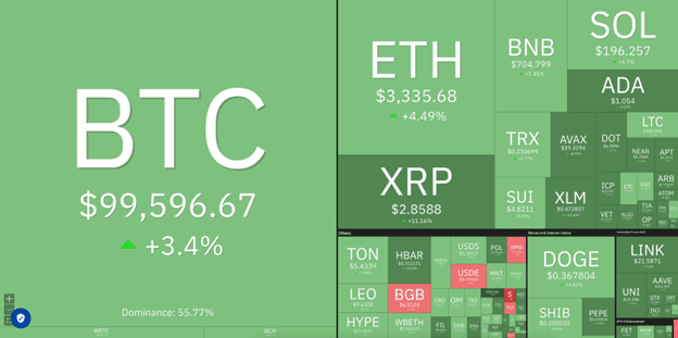 AI16Z Price Surges 20% as Crypto Market Recovers – Could Meme Index be Next to Explode?