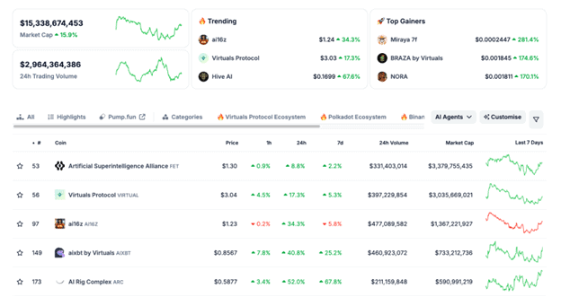 Could AI Foresee Meme Coin Trends? MIND of Pepe Gains Momentum After TRUMP Token Rally