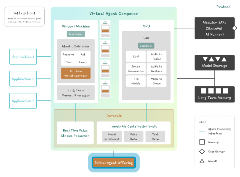 What is Virtuals: The Launchpad for AI Agents