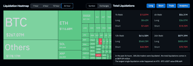 XRP, Solana Prices Crash but New L2 Project Solaxy Hits $15M in Presale