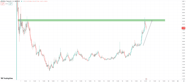 BERA Price Rallies 19% Toward $10 Target, Could New Meme Coin MIND of Pepe Pump Next?