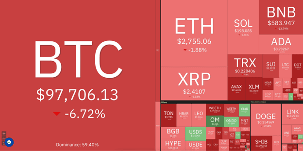 Berachain Price Rallies 660% and Tops Altcoin Gainers as Best Wallet Presale Nears $10M